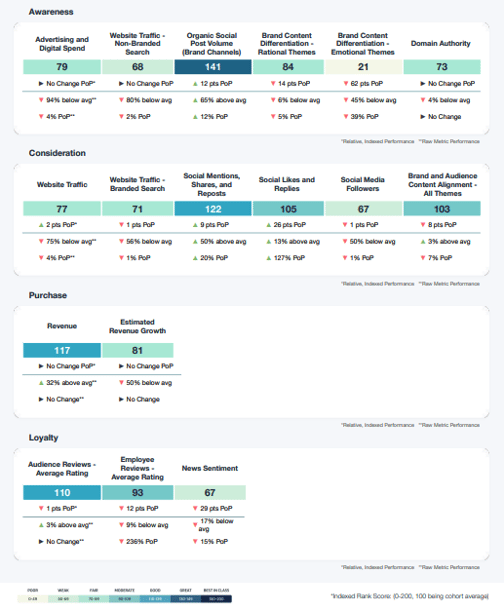 Example of a BlueOcean connected marketing framework